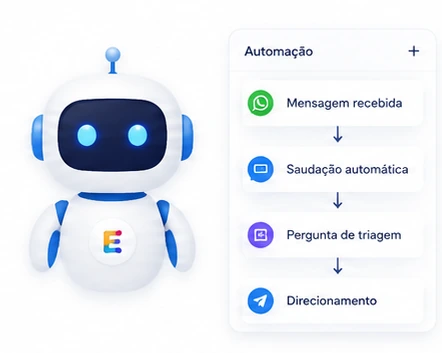 Robô EasyChat com fluxo de automação e inteligência artificial