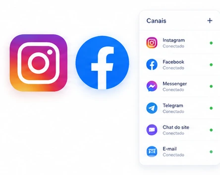 Canais Instagram, Facebook, Messenger, Telegram e e-mail centralizados no EasyChat