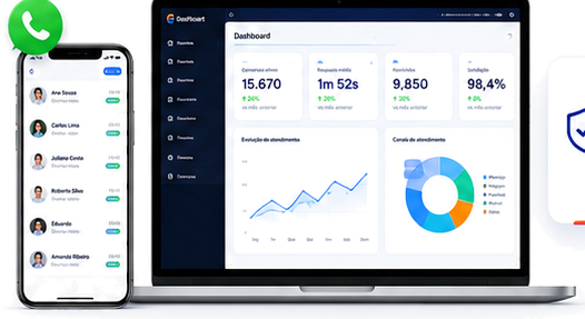 Dashboard EasyChat com indicadores, celular e notebook