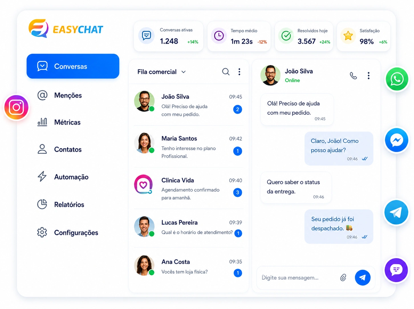 Dashboard do EasyChat com conversas, indicadores, fila comercial e canais integrados